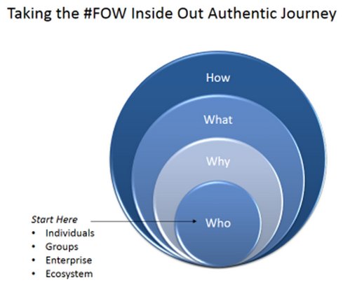 Why companies are struggling to engage their workforce in Future of Digital Work spr.ly/6003BUjof