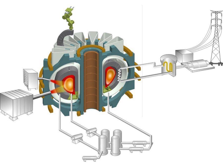 Генератор термоядерного синтеза planet crafter. Токамак ИТЭР. Схема токамака ИТЭР. Термоядерный реактор ITER схема. Токамак термоядерный реактор схема.