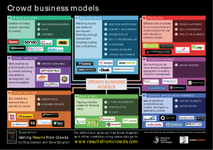 CrowdResults's tweet photo. Download chapter 22 for free! Chapter 22: Crowd business models https://t.co/sw1KHnejdl https://t.co/pBf4BOvssy