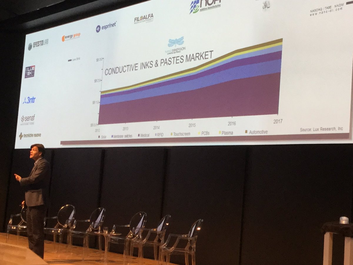 Magazine3D's tweet image. Simon Fried @3Dpcb mostra la crescita del mercato degli inchiostri conduttivi e delle paste saldanti
#additivetalks
