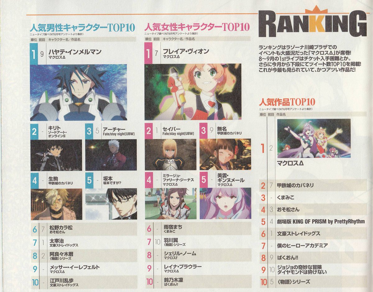 マクロスまとめ船団 祝マクロスd劇場版 Twitter પર マクロスd デルタ 祝 ニュータイプ人気キャラランキングでハヤテとフレイアが部門1位に輝く T Co Ugwmfvcepg Macross マクロスd