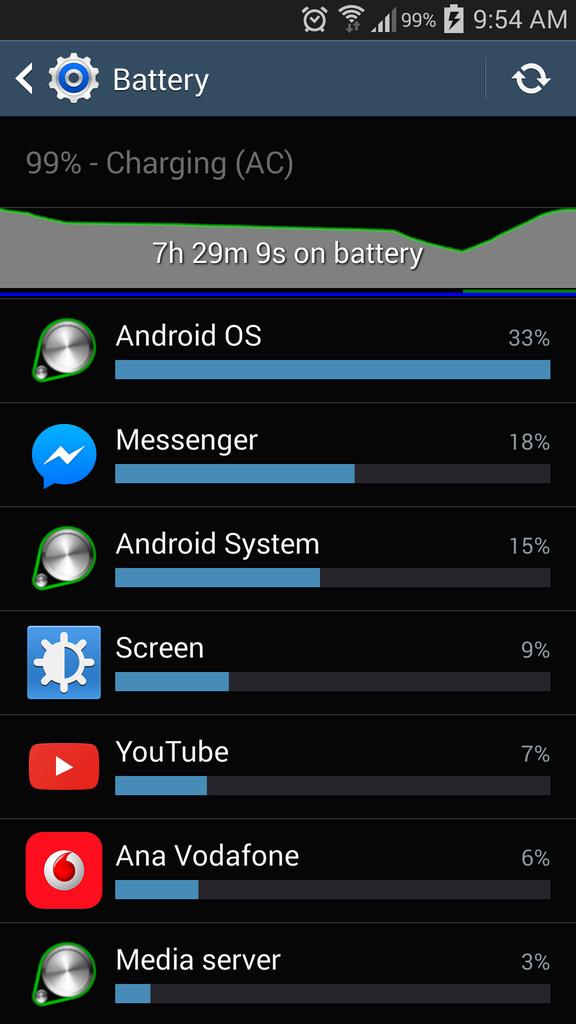 3bdoElMasry's tweet image. Is this normal that battery drains in #android_system and #android_os it is new 4 me
#help #samsung #note3 #android