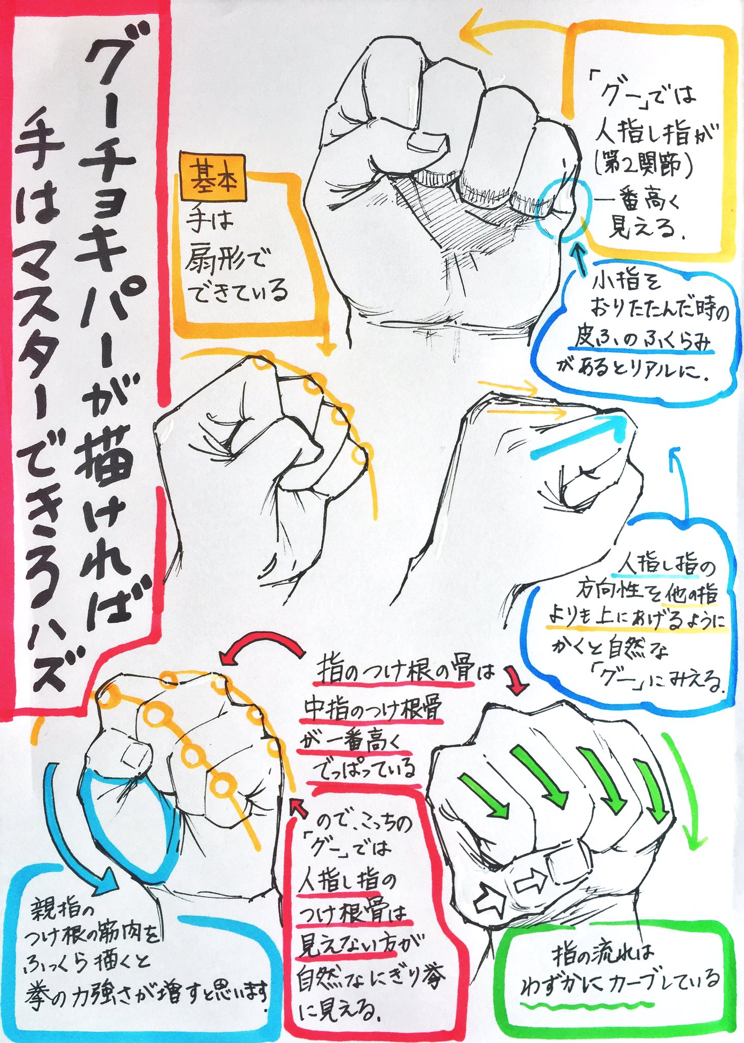 吉村拓也 イラスト講座 Twitterren 最低限 手の描き方 パート2 グーチョキパー さえ描ければ 手の描き方はマスターできるかも 基本のグー 応用のチョキ 理解のパー 吉村拓也 イラスト講座 Twitterren 最低限 手の描き方 パート2 グーチョキパー さえ描ければ 手の描き方はマスターできるかも 基本のグー 応用のチョキ 理解のパー