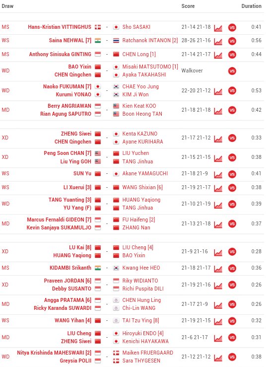 BadmintonINDO's tweet photo. [FULL RESULT] QF #AustraliaSS : https://t.co/Ieaoxcftce