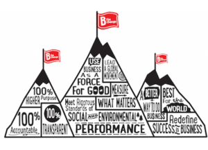 A Millenial’s Tale: Why I Want to Work for a B-Corp hrnews.co.uk/bcorp/ #humanresources #hrnews #hr