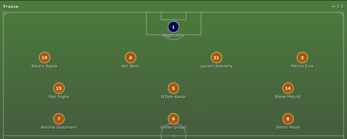 Deadiny's tweet image. France's team for todays match against Romania @Castro1021