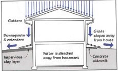 jerryswaterpro2's tweet photo. Know the five approaches to #waterproofing your #basement in #OmahaNE. https://t.co/JocENvKIh1 https://t.co/YEziPYtOzr