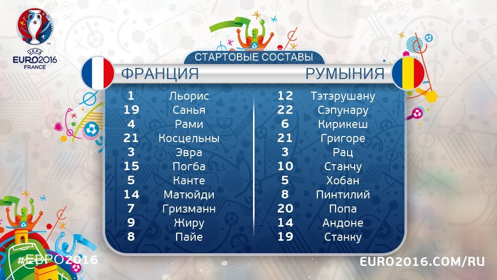 Cтартовые составы на матч открытия 10 июня 22:00 мск

Футбол. #ЧЕ-2016. 1-й тур. #ФранцияРумыния