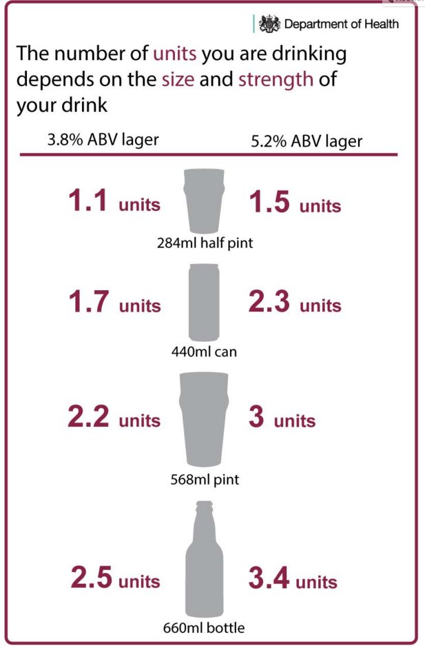 Confused about alcohol units? Use this quick guide to work out how many units are in your pint of beer.