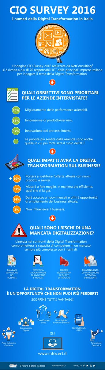 WESTPOLE_SPA's tweet photo. I numeri della #digitaltransformation in Italia secondo #netconsulting https://t.co/4N4PYpms8w