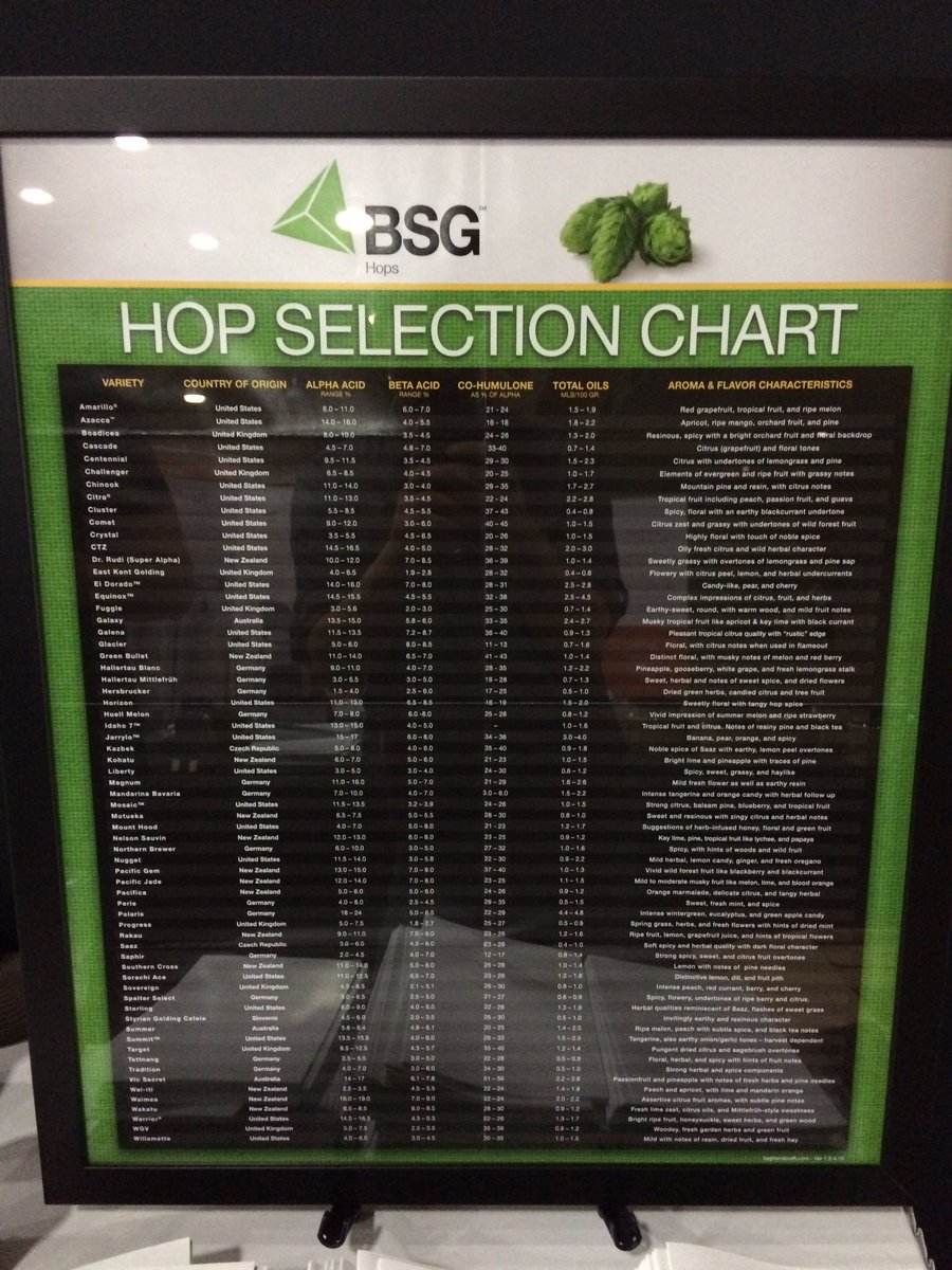 Hop Chart Poster