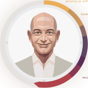 One for the weekend: #infographic about Jeff Bezos' life and career bit.ly/1Ny8xXg #amazon