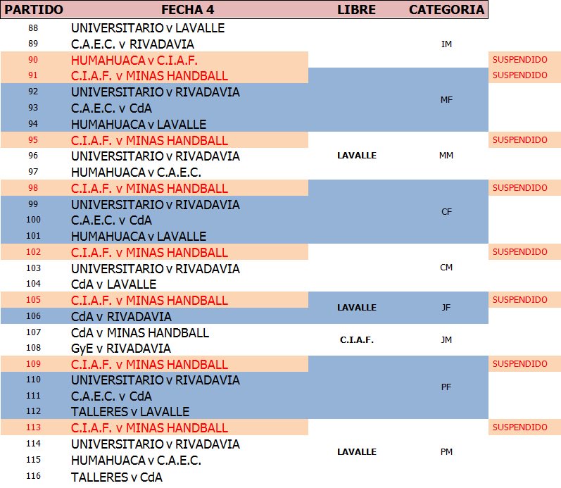 FJHandball's tweet photo. 4º Fecha #TorneoApertura2016 organizado por la @FJHandball con la programación que se detalla a continuación. https://t.co/LMu3csHIr2