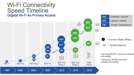 CiscoNetworking's tweet image. Keep Your Connected World Spinning with Cisco Aironet 2800 and 3800 APs cs.co/6014BsqCy