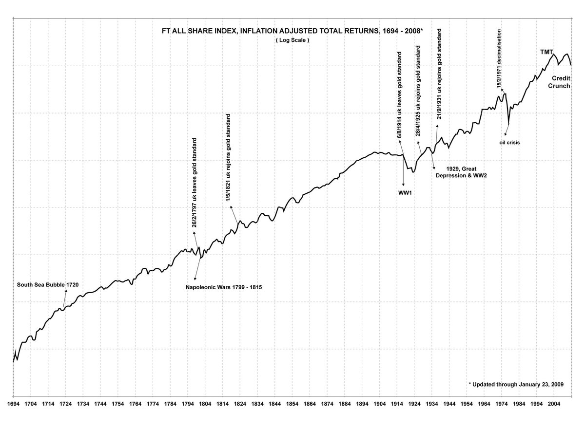 thevoyantist's tweet image. #Brexit the only picture you need to see when it comes to long term financial success. #financialtruths