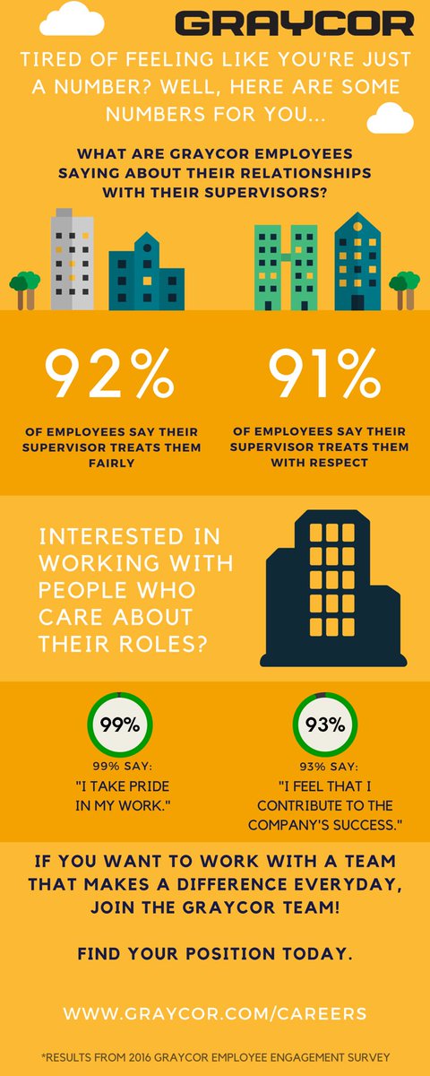 Graycor_Inc's tweet photo. Work with a team that makes a difference everyday. https://t.co/3rVaQRSZPz #buildingsomethingmore #graycorvalues https://t.co/DUgPixICjj