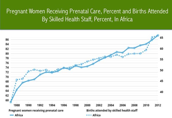 cobbo3's tweet photo. 20 Graphs to Celebrate Women’s Progress around the World (THIS WILL TRULY WARM YOUR HEART!)
https://t.co/GHk8YX1Mpm https://t.co/VH997yCHJn