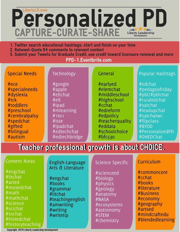 MusiCole13's tweet photo. A7 this is a great resource #SULSPRLC https://t.co/o0bfD49IE4