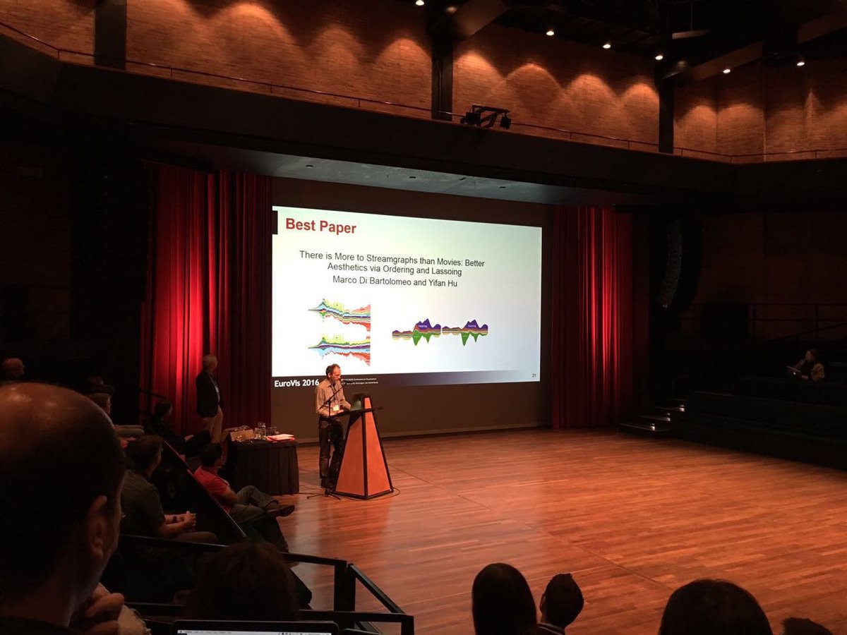 Euroviz 2016 best paper!