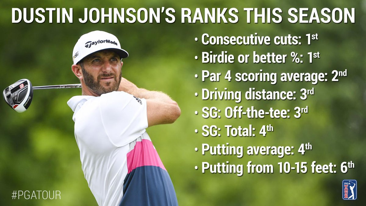 PGATour's tweet photo. Solid season statistically for Dustin thus far ... https://t.co/6LS6kFjLyX