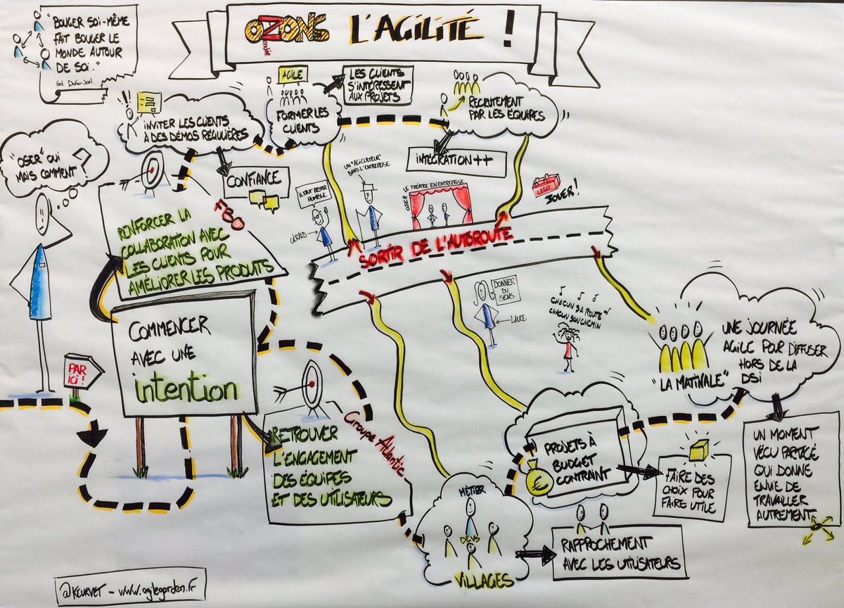 jmmousset's tweet photo. Bravo et merci @Fred_GroupeFBO et l'équipe @AgileVendee pour cette belle démonstration d'agilité vendéenne #AV16 https://t.co/zH5bDh0aDt