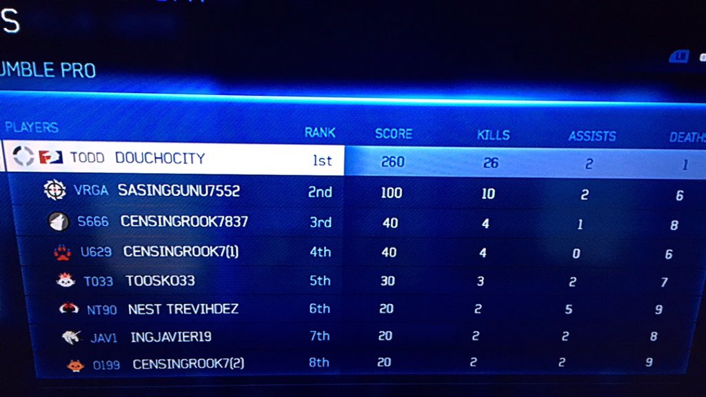 Douchocity's tweet photo. Just happened on Halo 4 Rumble Pro. @TeamReZolve https://t.co/hjqfIptwT0