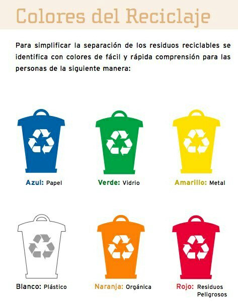 ideaVerdelatino's tweet photo. Según los colores, recicla y edúcate, la tierra te lo agradecerá. #Ecologia #Reciclaje #IdeaVerde https://t.co/9KG75JcTxw