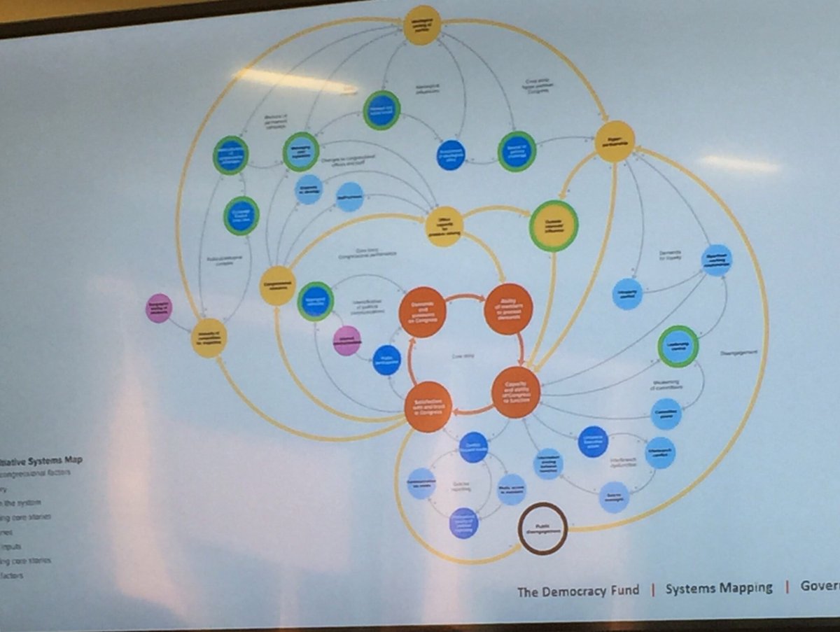 QuorumAnalytics's tweet image. Talking about (and mapping!) data around Trust in Congress at #PDF16 #datadrivenpolitics W/ maps by @DemocracyFund