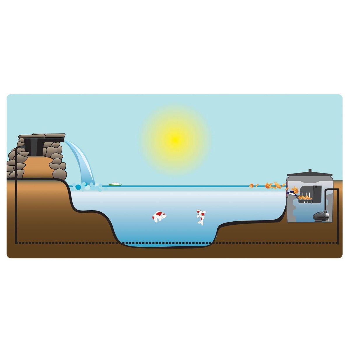 VanIsleWater's tweet photo. Create a waterfall effect with this easy to install #pondboss waterfall spillway https://t.co/zvLplMeDIS #YYJ #YQQ https://t.co/ANFFVlskZ2