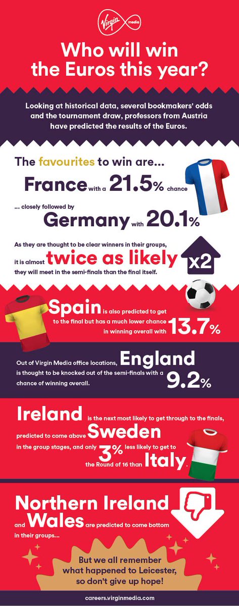 Virgin Media O2 Life tweet media