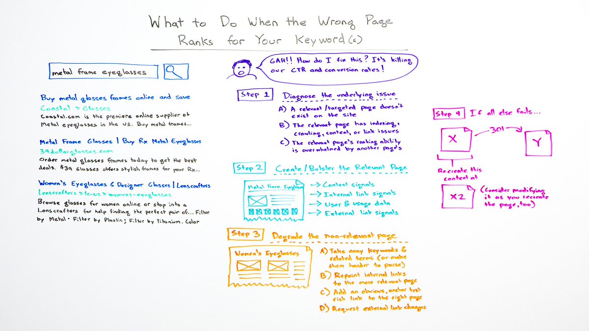LinkedRecruits's tweet image. What to Do When the Wrong Page Ranks for Your Keyword(s) - Whiteboard Friday #buildinglink tracking.feedpress.it/link/9375/3574…