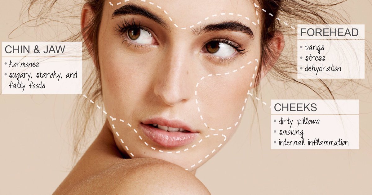 Face Mapping For Summer Wellness lifestyleher.com/face-mapping/