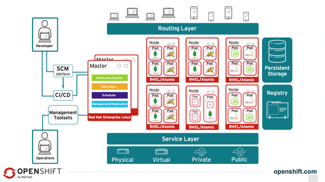 ScottCYoungIT's tweet photo. Transitioning to #microservices? Check out @RedHatNews OpenShift v3 &amp; AppD #livedemo https://t.co/8pDwxE8cno https://t.co/7YPPww12E3