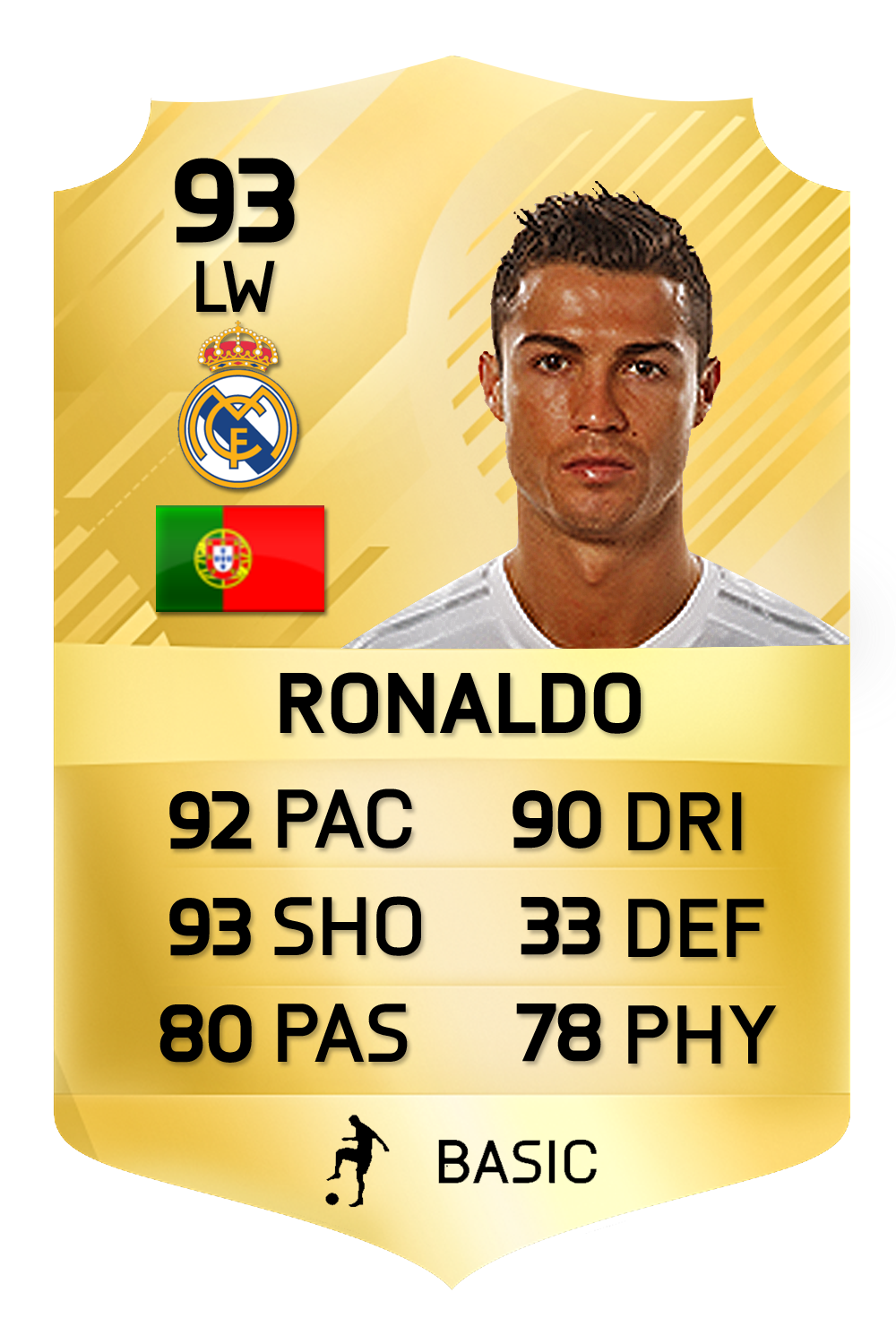 Ruban on Twitter: "RONALDO FIFA 17 CARD CONCEPT! RTS AND LIKES