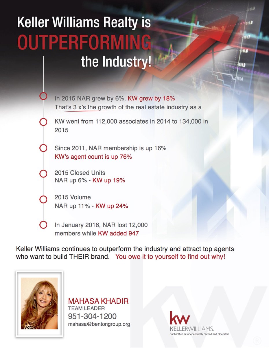 Keller Williams (@KWTemecula) / Posts / X
