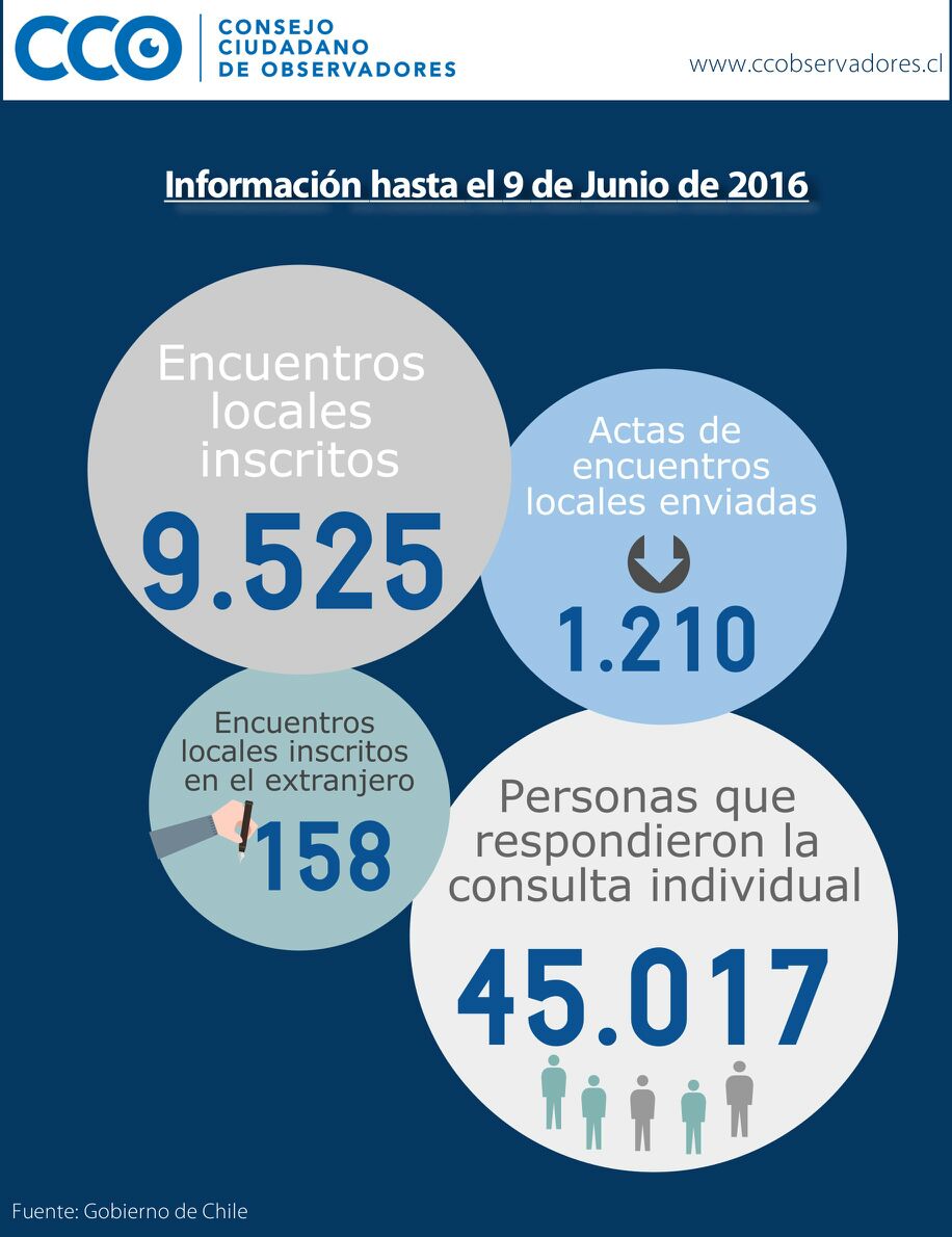 CCiudadanoO's tweet photo. https://t.co/ATMKmiGhbd