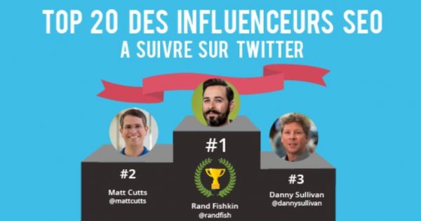 ExoChabot's tweet photo. Inbound marketing: Who are the real influencers? #inbound #socialmedia #b2b https://t.co/mjo87pVSs5 https://t.co/Mxacgg4czS