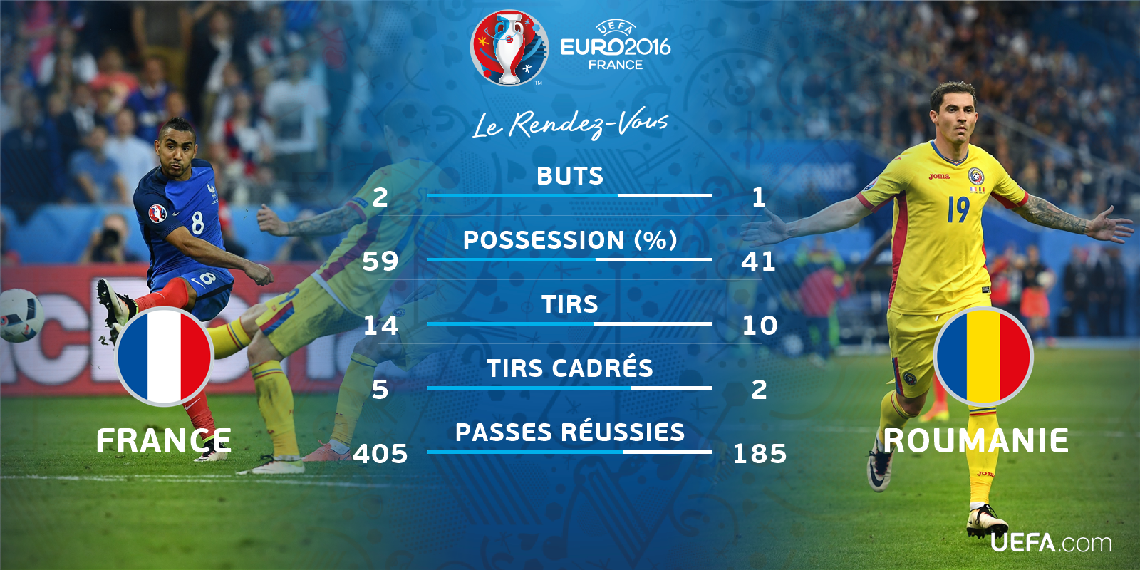 Euro 2016 • France Vs Roumanie - Page 3 CknljImWsAAcwC9