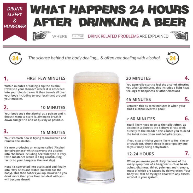 insteply's tweet image. What happens to you after drinking #beer. | #Budweiser #CoorsLight #Heineken #Amstel #Corona #Peroni #Bier #Cerveza