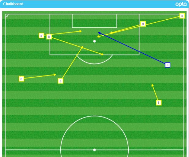 OptaJoe's tweet photo. 8 - Dimitri Payet created 8 chances for #FRA v #ROU; twice as many as the rest of the #FRA team combined (4). Ace. https://t.co/7LHiFBW7uV