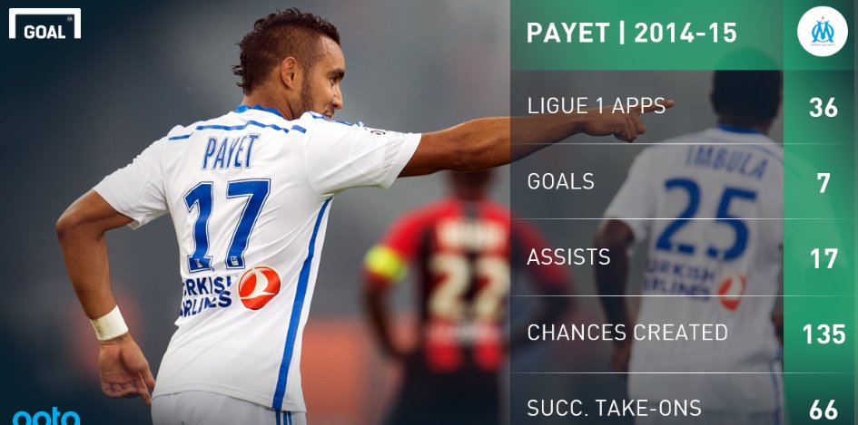 ATLiverpool_'s tweet photo. Payet created the most chances in all of Europe and had 7 goals and 17 assits before he went to West Ham https://t.co/HNfnirykVS