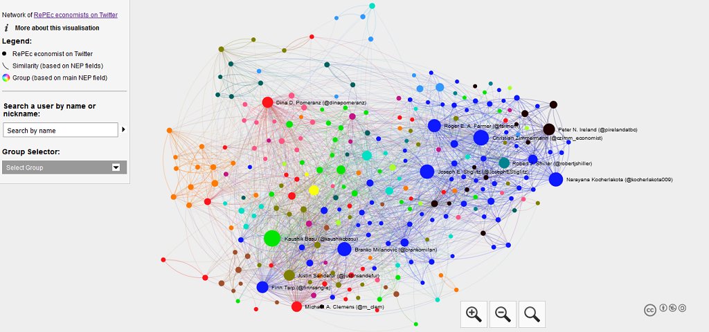Interactive network of RePEc economists on Twitter
