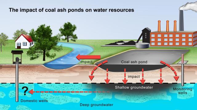 stapf's tweet photo. More proof: 21 #coalash ponds throughout Southeast US all found to be leaking https://t.co/5vyESjsdte #water https://t.co/ph5xlz6IyU