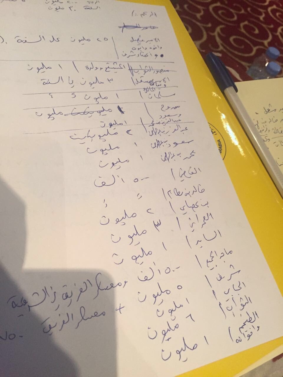 شمعوط ar twitter ورقة مقاضي رمضان مرتبه اكثر منها الفقر يبقى فقر https t co 5ltx7aktwh twitter