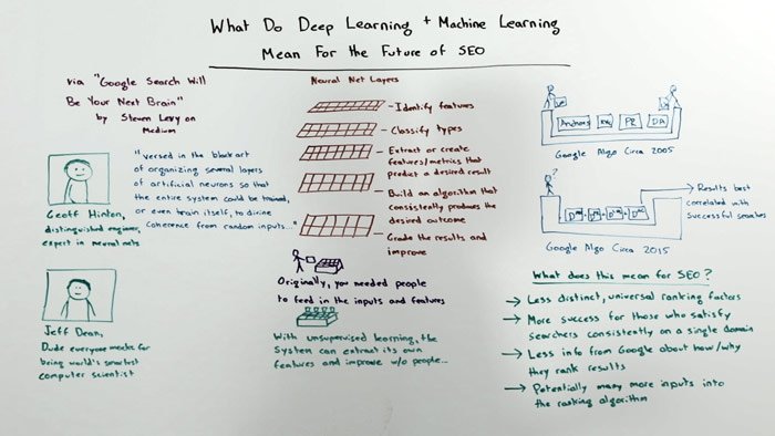 GrowthHackers SEO tweet media