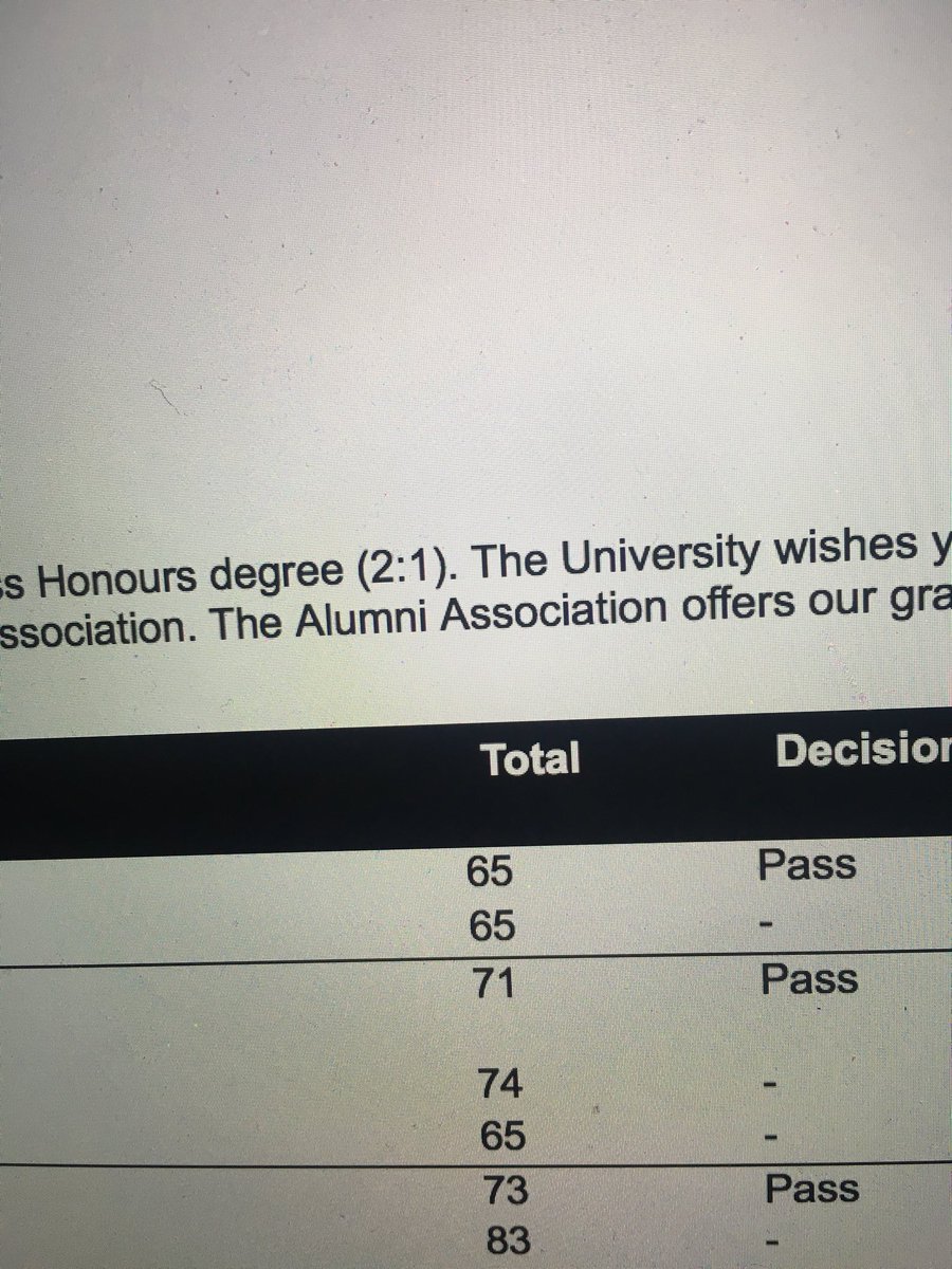 MollyIliffe's tweet photo. Graduating with a 2:1 and an 83 in my dissertation 🎓🌙💐☁️🙌! https://t.co/wGAF0uA5i6