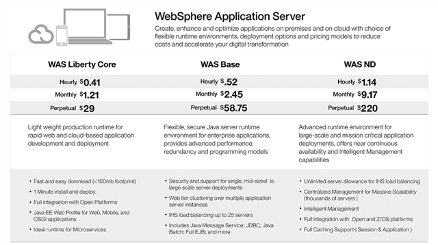 VirtualSid's tweet image. Rapidly create new applications for mobile, #IoT and the web with #WebSphereV9 on cloud bit.ly/1szslQc