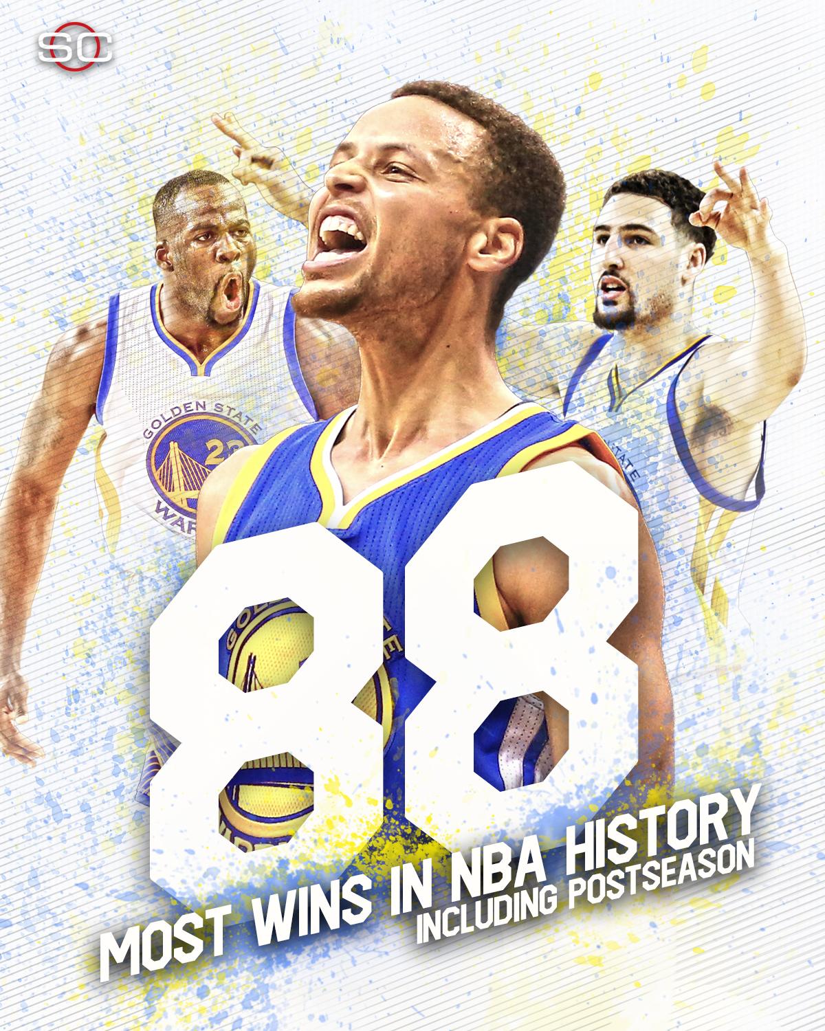 Most wins sale in nba season