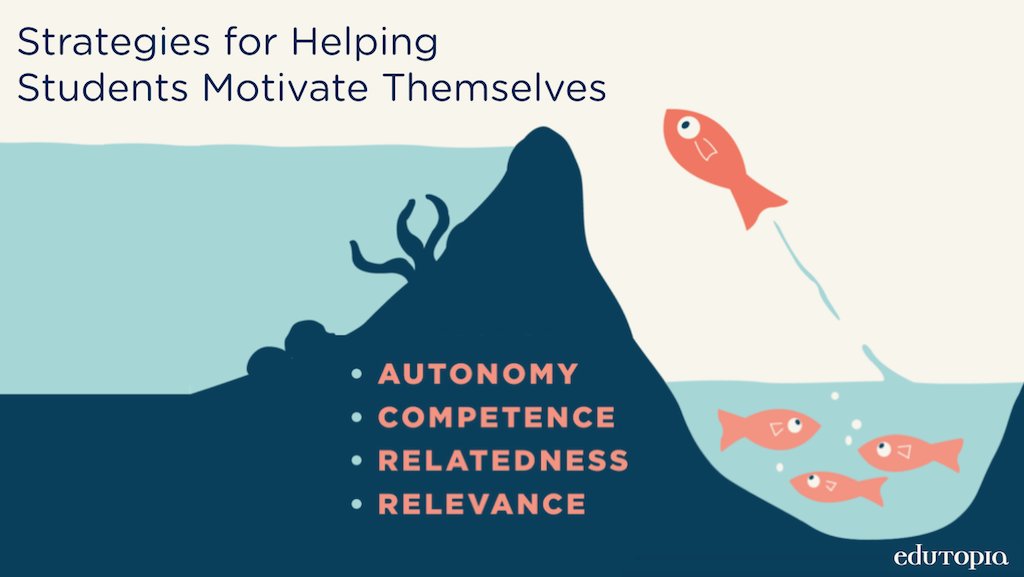 edutopia's tweet photo. Practical tips for building a community of self-motivated learners: https://t.co/O4PZ213BRE. https://t.co/qX7oUQpcFG