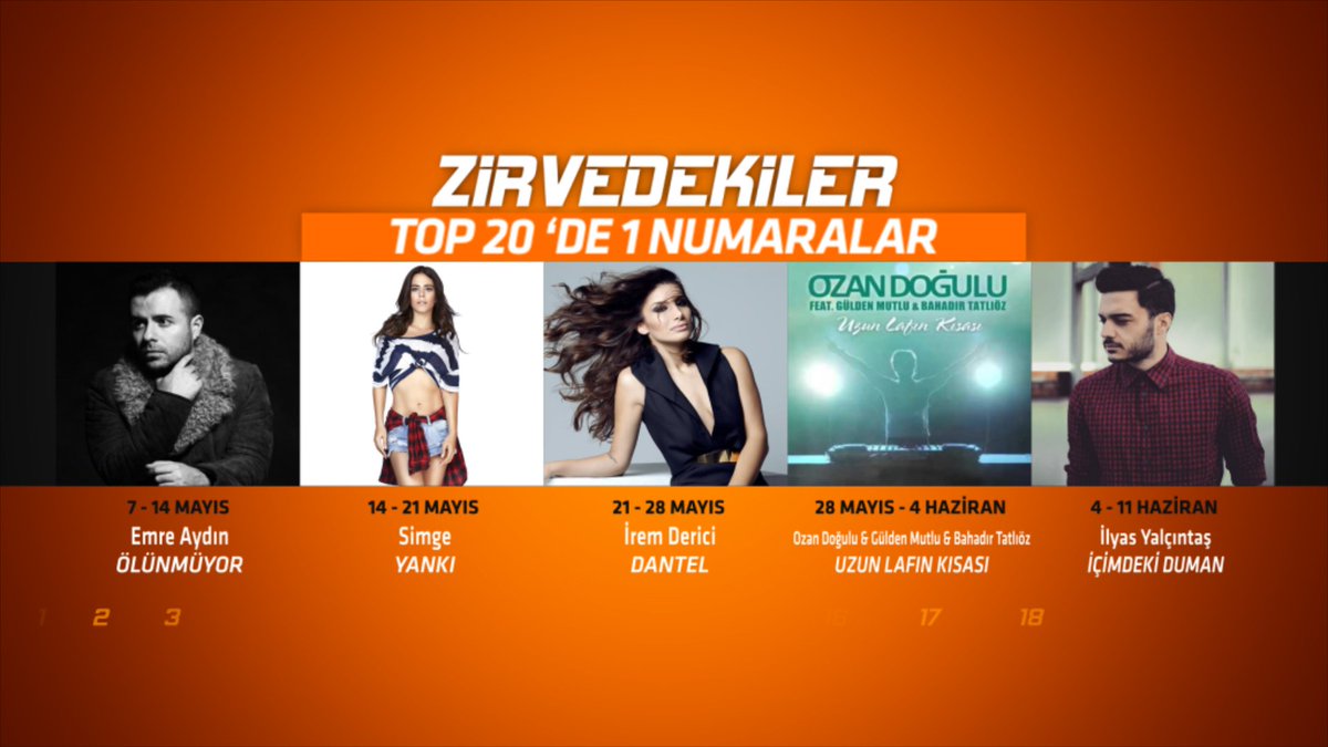 Modernisering Prestatie Gelijk Kral Pop on Twitter: "Zirvedekiler @emreaydin @simgesagin @iremderici @OzanDogulu FT @GuldenMutlu & @BahadirTatlioz @ilyasyalcintas https://t.co/vLdfKKX39Y" / Twitter Modernisering Prestatie Gelijk Kral Pop on Twitter: "Zirvedekiler @emreaydin @simgesagin @iremderici @OzanDogulu FT @GuldenMutlu & @BahadirTatlioz @ilyasyalcintas https://t.co/vLdfKKX39Y" / Twitter